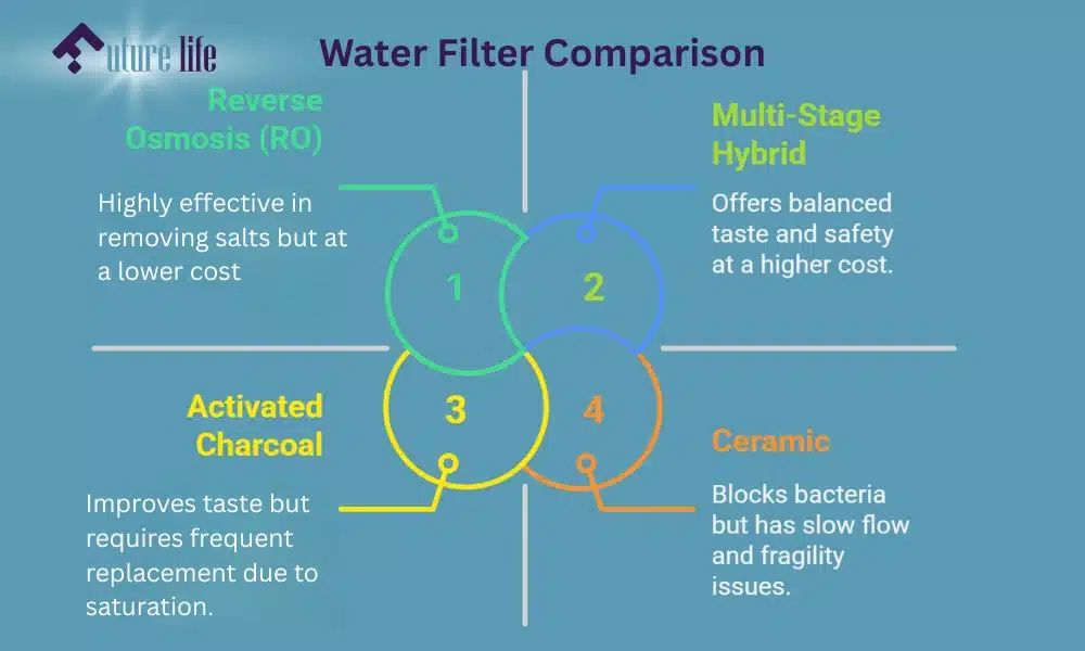 Water Filter Comparison-