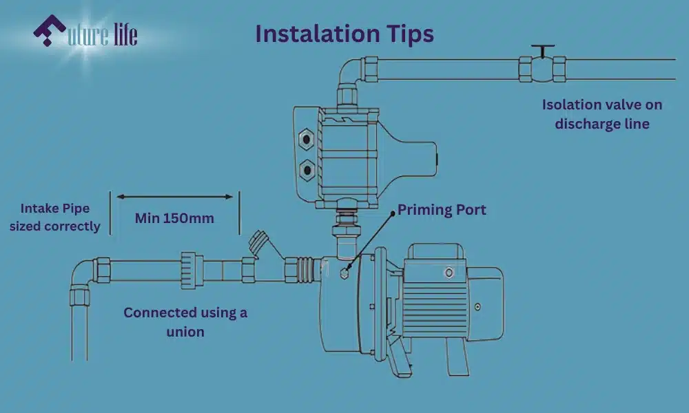 water tank pump installation diagram